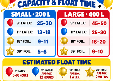 Party Factory Portable Helium Balloon Tank Kit – 200 L or 400 L