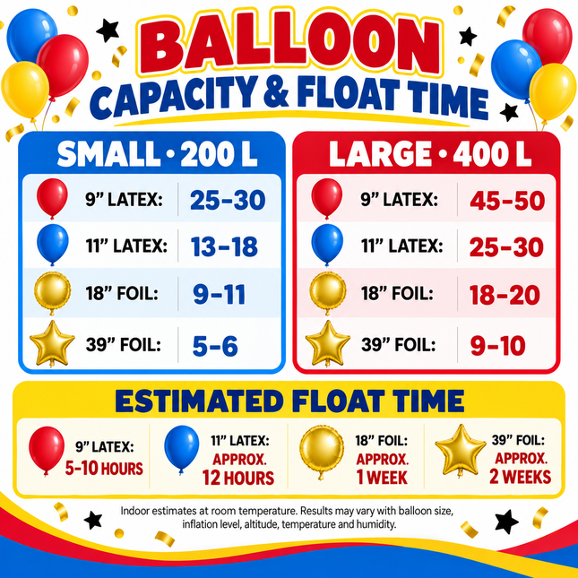 Party Factory Portable Helium Balloon Tank Kit – 200 L or 400 L